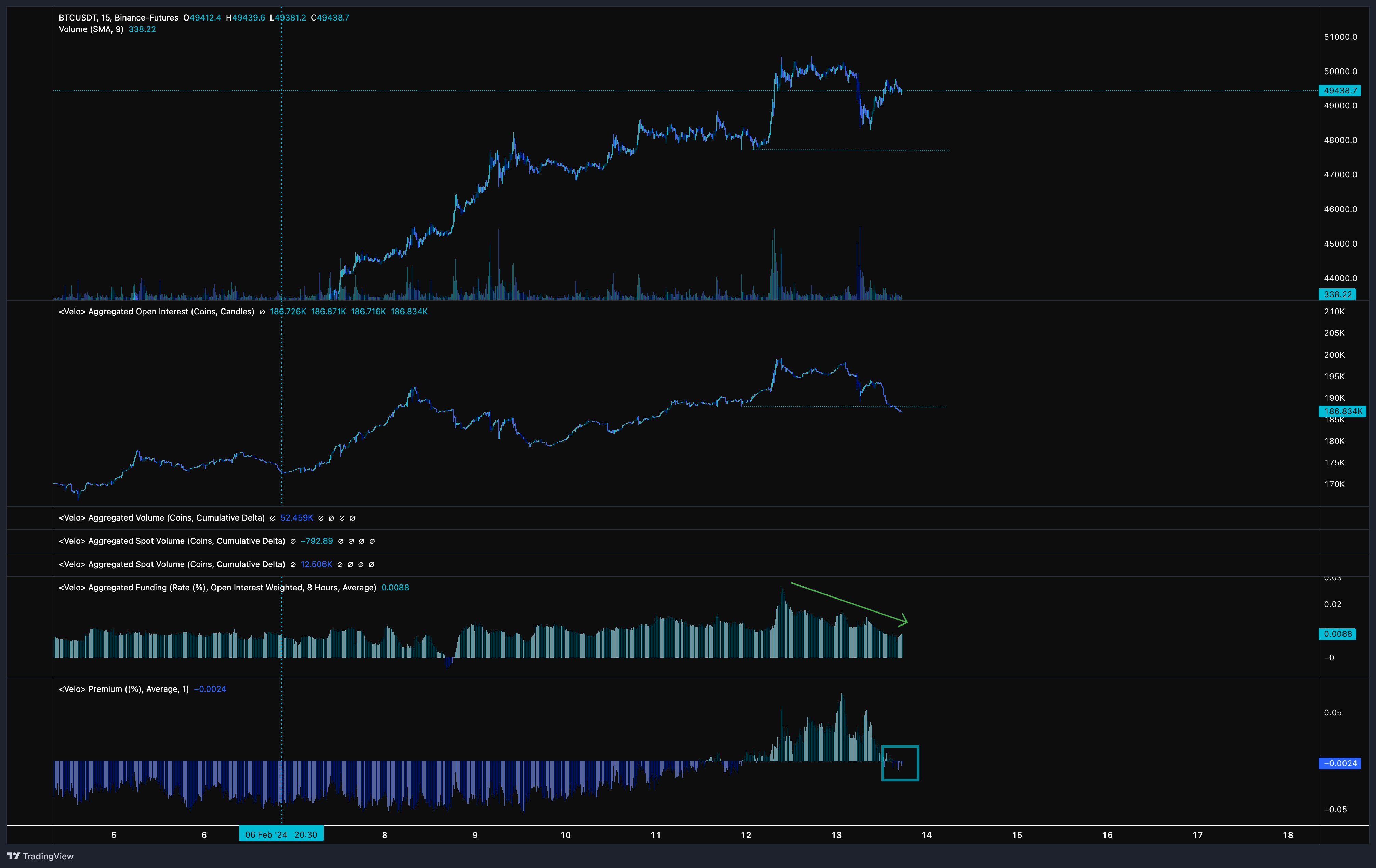 Bitcoin analysis