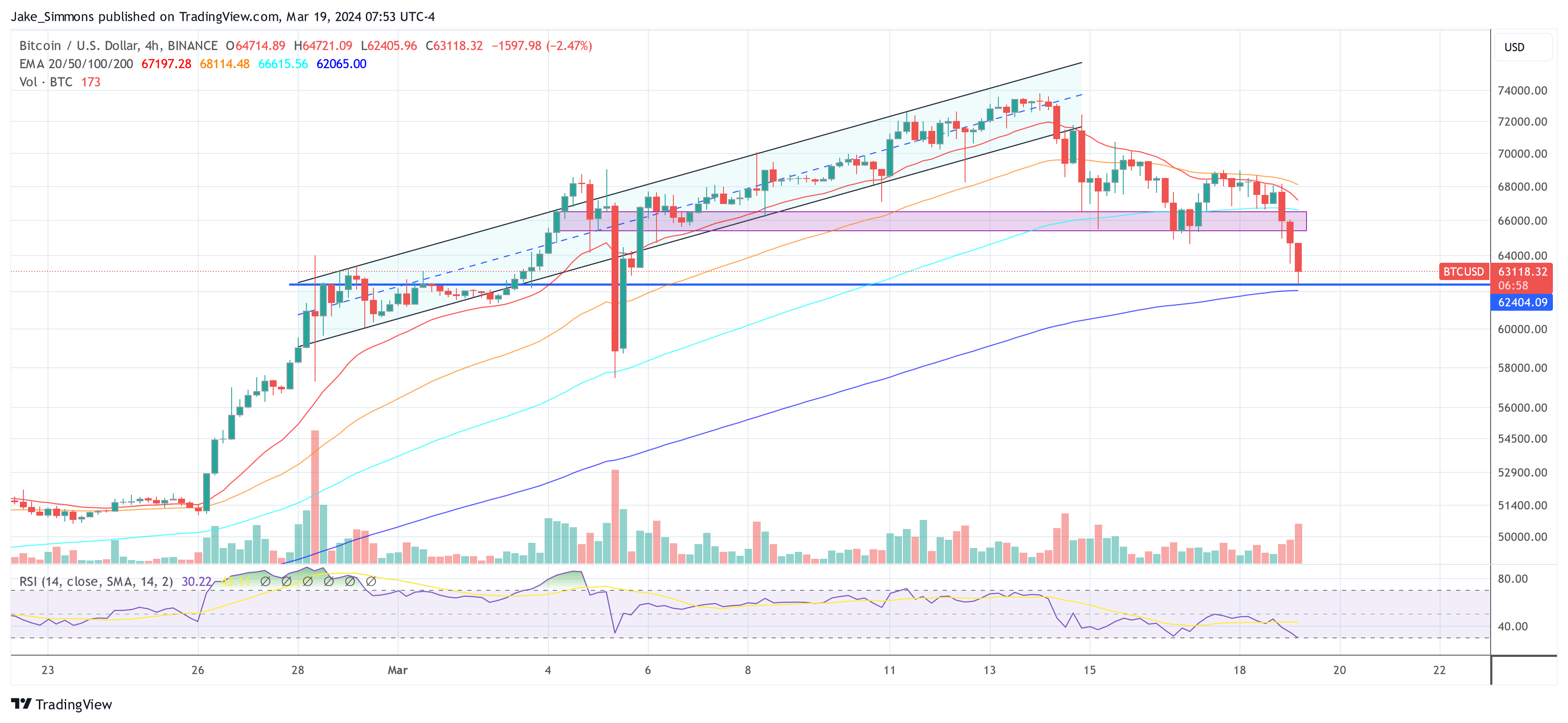 Bitcoin price