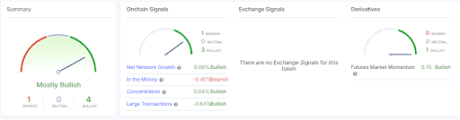 Cardano