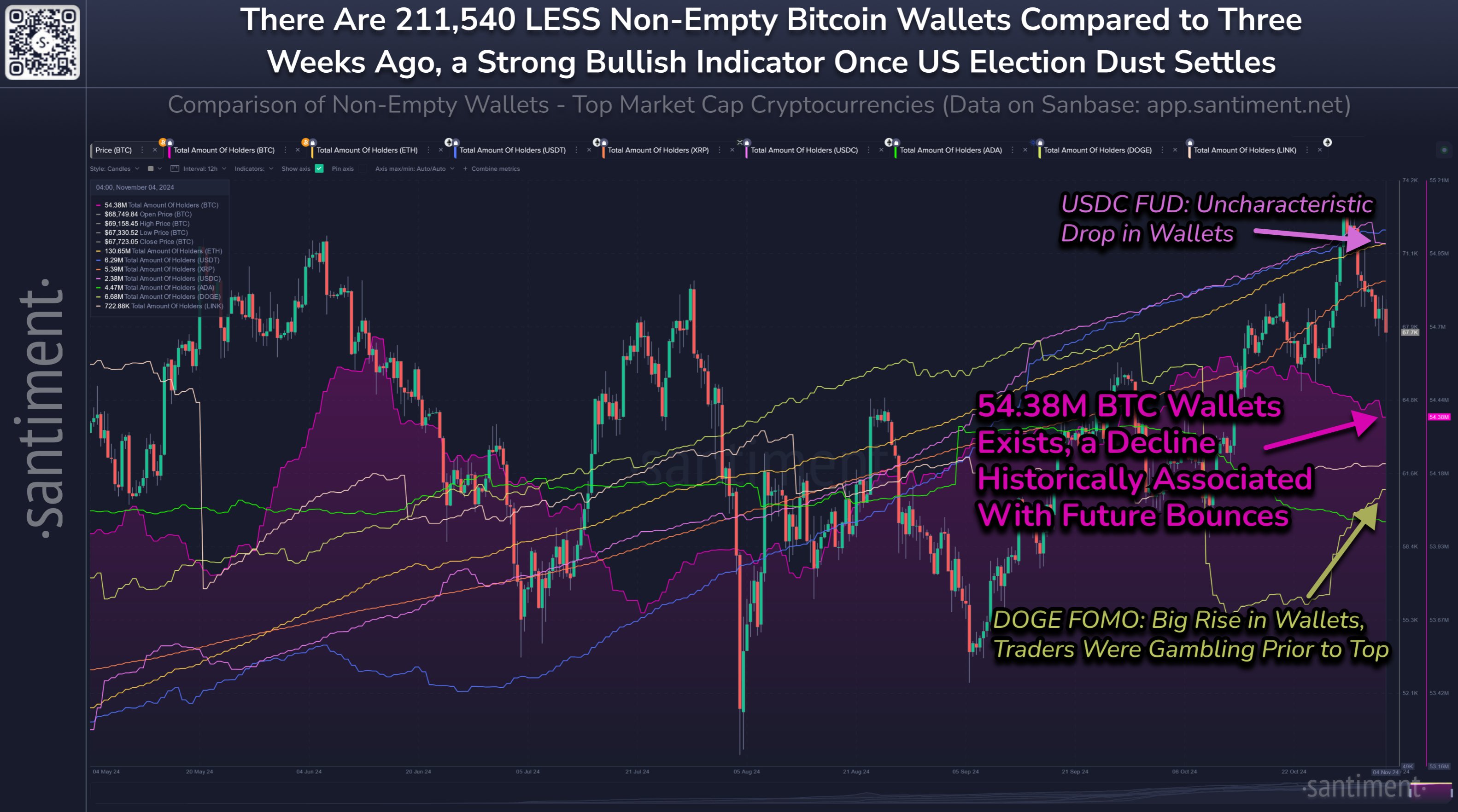 Dogecoin Total Amount of Holders