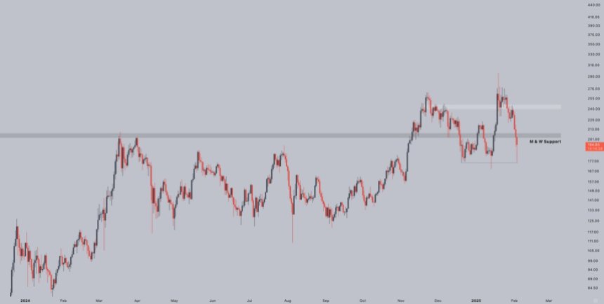 Solana completely retraced the TRUMP meme coin pump | Source: Jelle on X 