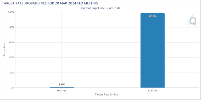 CME FedWatch Tool