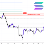 Solana Blasts Past Resistance: Buckle Up for $330