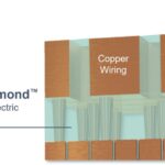 Applied Materials reveals chip wiring innovations for energy-efficient computing