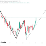 Analyst Projects Major Surge For Solana (SOL)