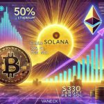 VanEck Predicts Solana Could Reach 50% Of Ethereum's Market Cap, Targeting $330 Per SOL