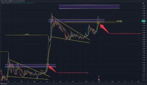 Dogecoin price analysis