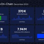 Litecoin On-Chain Metrics