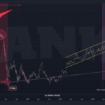 Bitcoin price