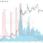 Dogecoin Weighted Sentiment