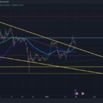 Dogecoin price analysis