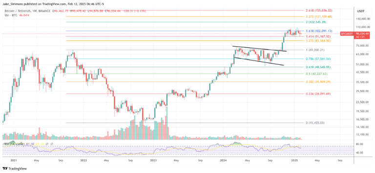 Bitcoin price